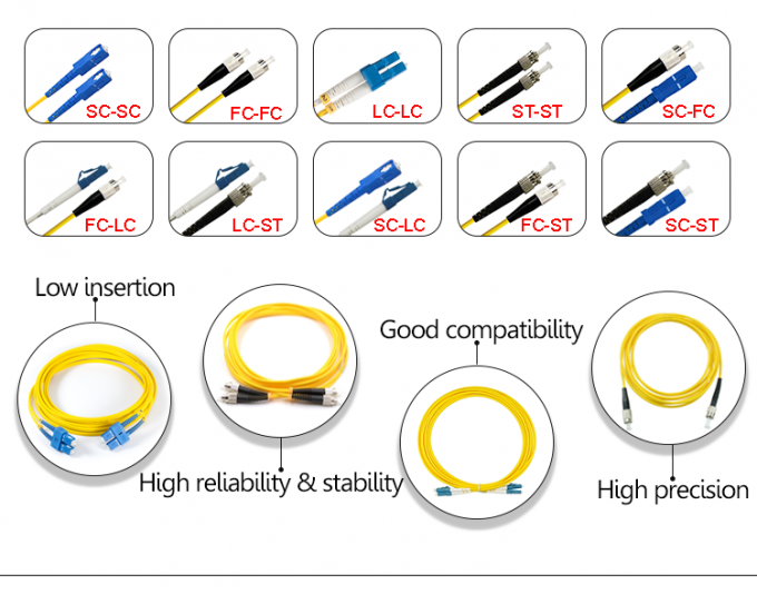 FTTH SC UPC SC UPC 3Mギガビット9/125の単一モードの単信光ファイバケーブルのジャンパー3M SCの繊維光学のパッチ・コード